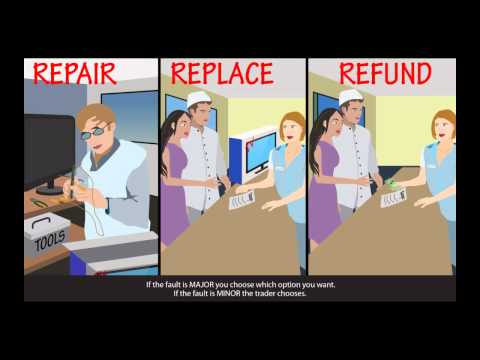Cartoon image of Repair, Replace or Refund images
